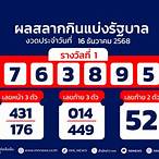 ตรวจหวย วัน ที่ 1 พฤษภาคม 2564